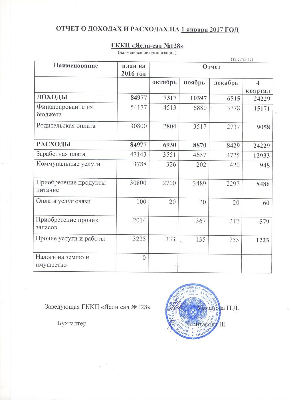 Отчет о доходах и расходах за 4 Квартал 2016 и пояснительная записка