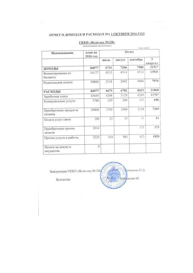 Отчет о доходах и расходах за 3 Квартал 2016