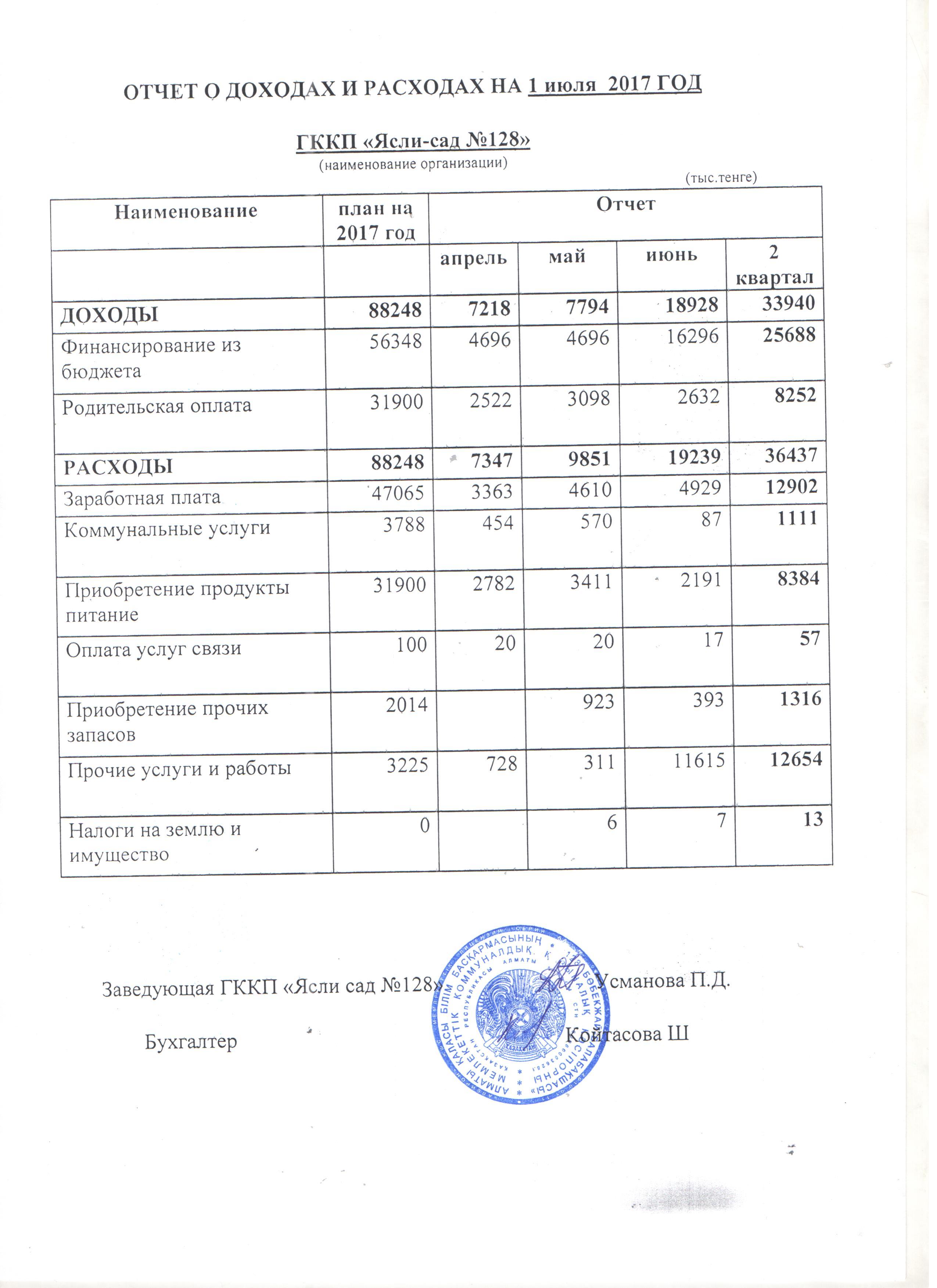 Отчет о доходах и расходах на 1 июля