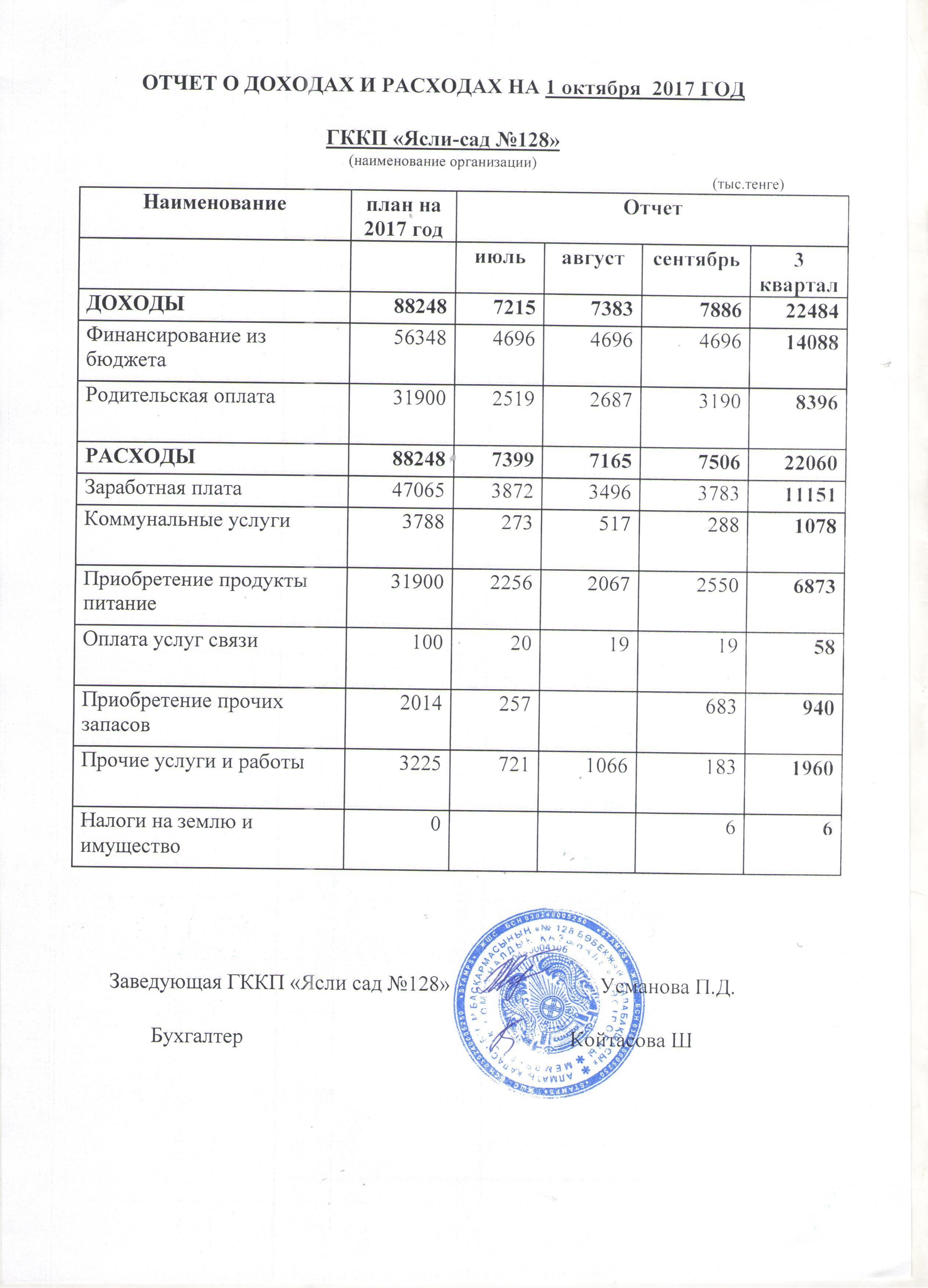 отчет о доходах и расходах на 1 октября 2017года