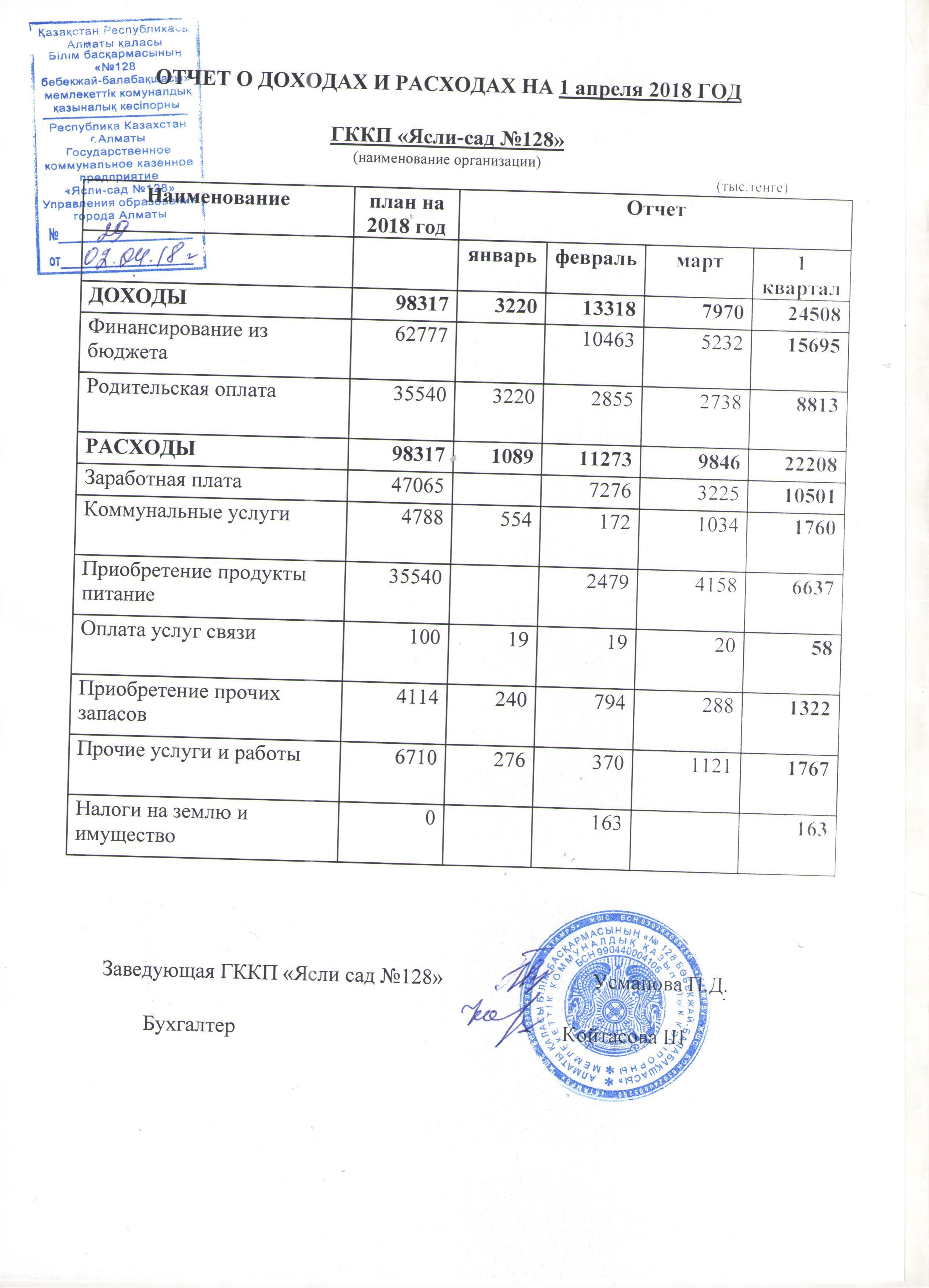 отчет о доходах и расходах 1 квартал 2018год
