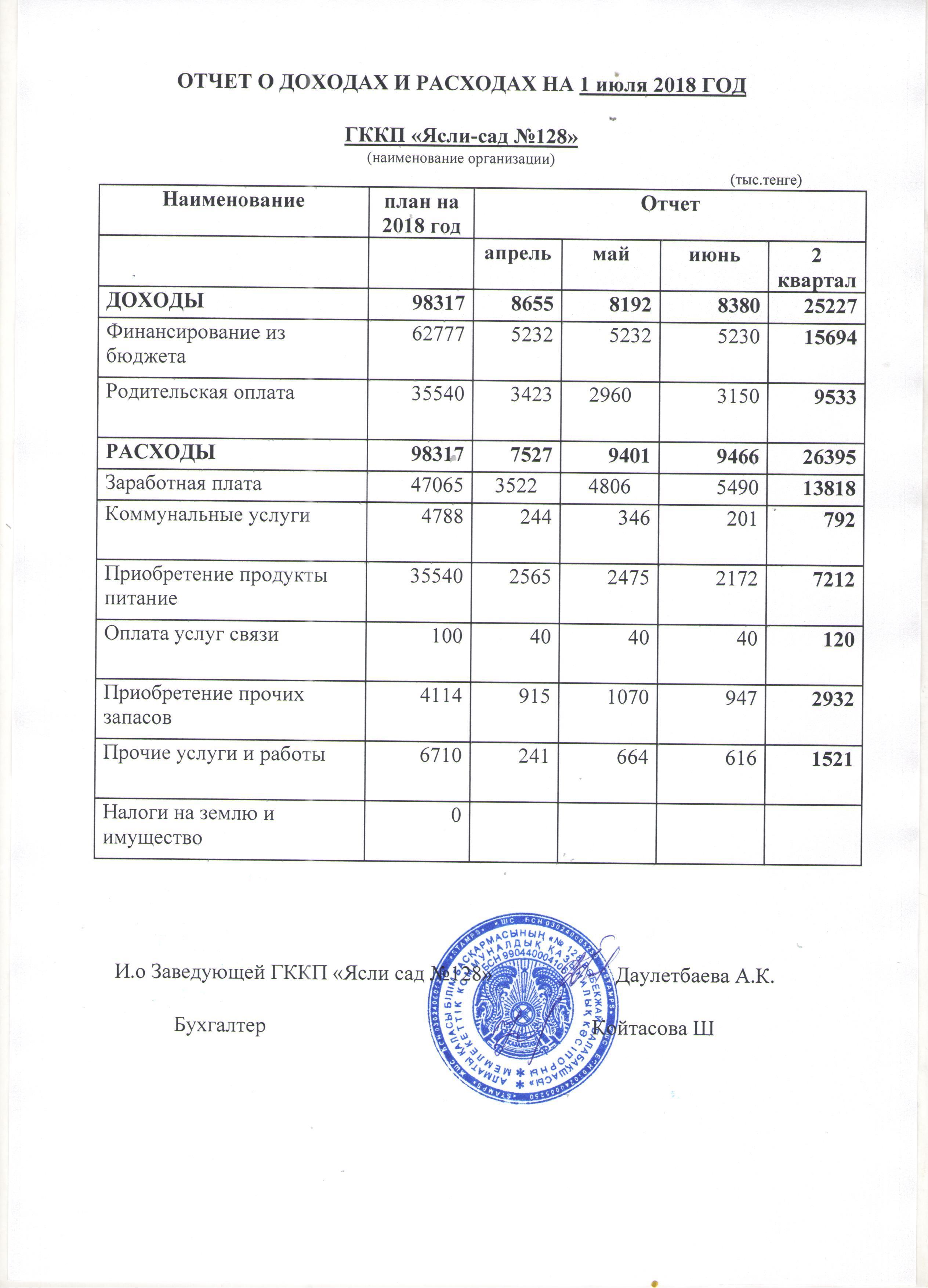 отчет о доходах и расходах за 2 квартал 2018 года