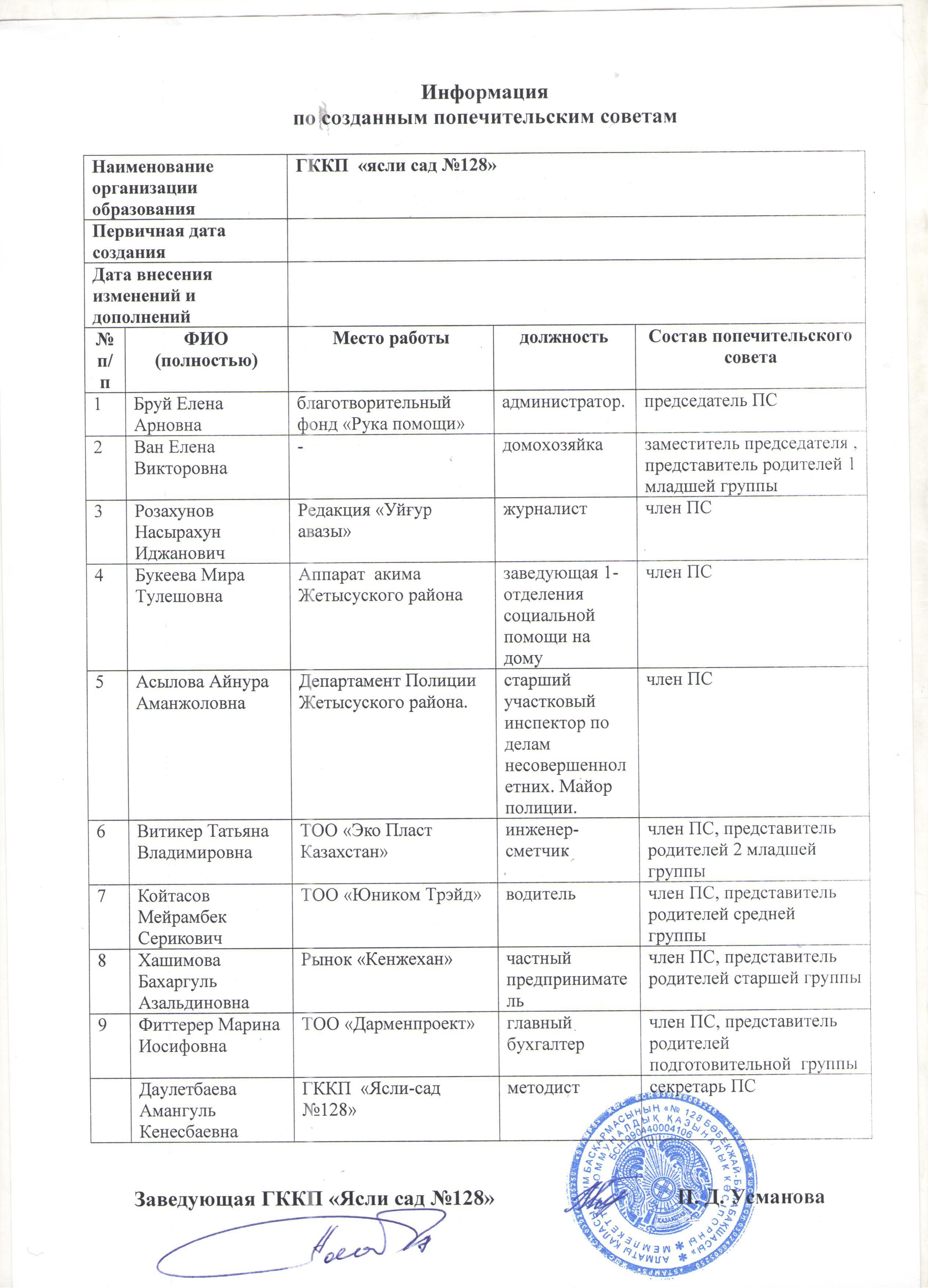 Информация о составе  попечительского совета ГККП "Ясли/сад №128"