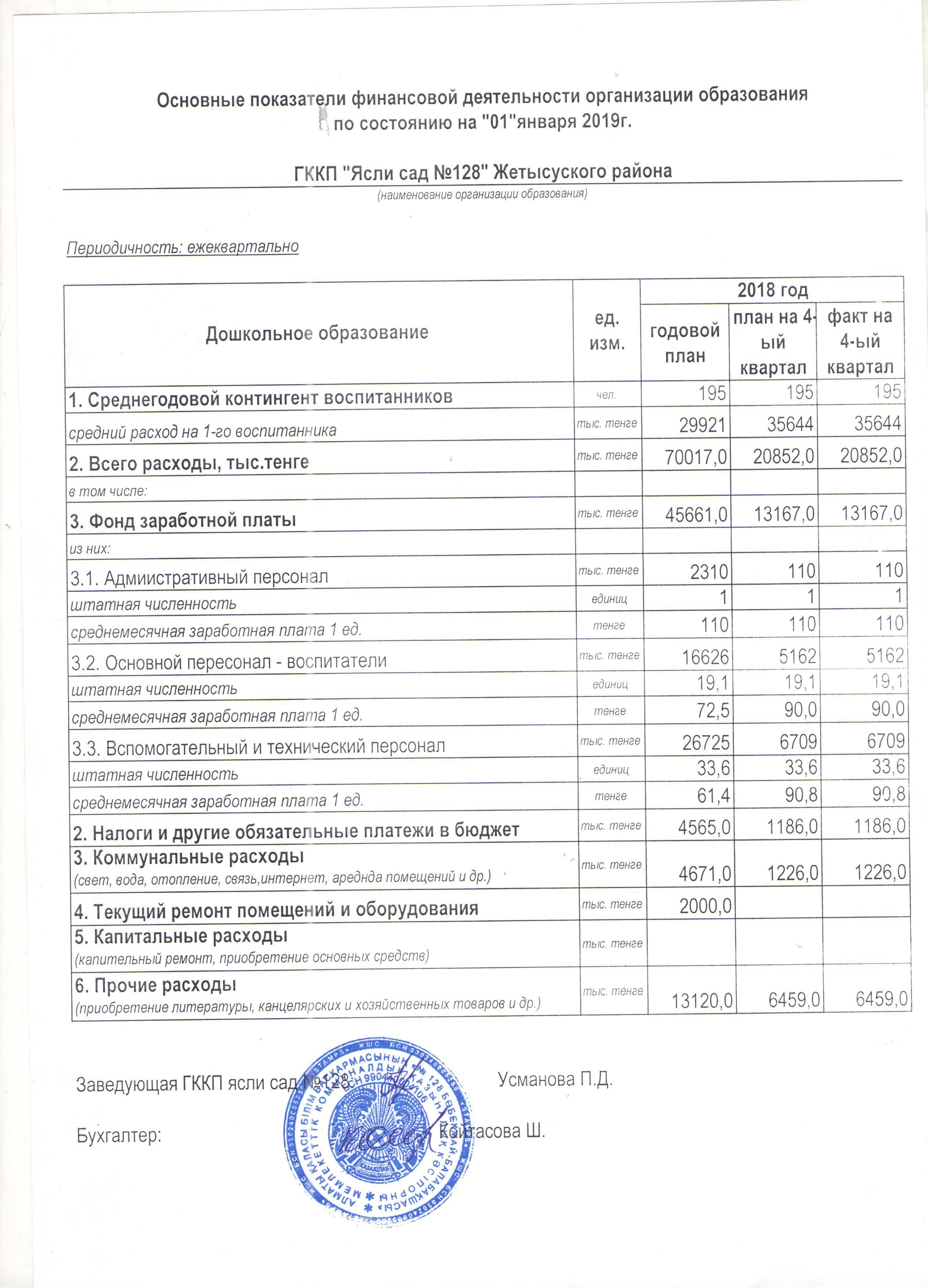 Отчет о доходах и расходах за 4 квартал 2018 год