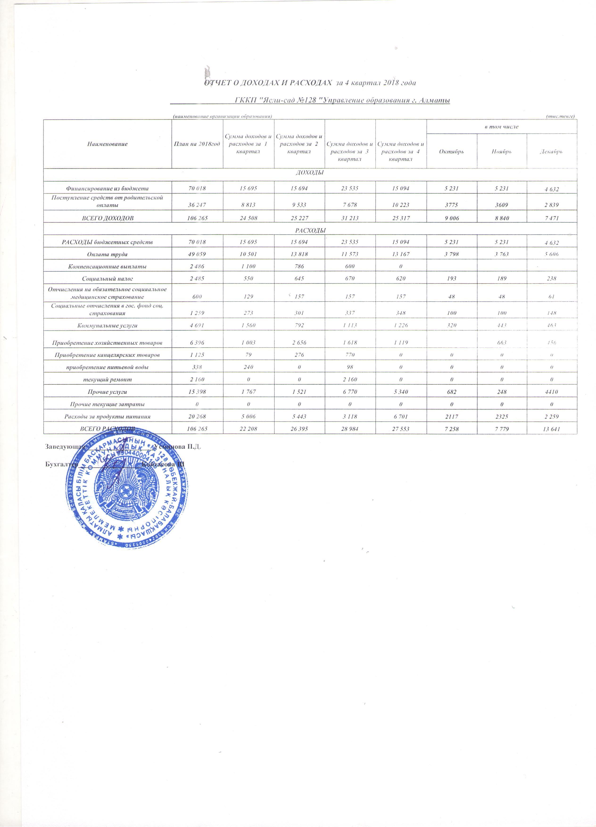 Отчет о доходах и расходах за 2018 год годовой