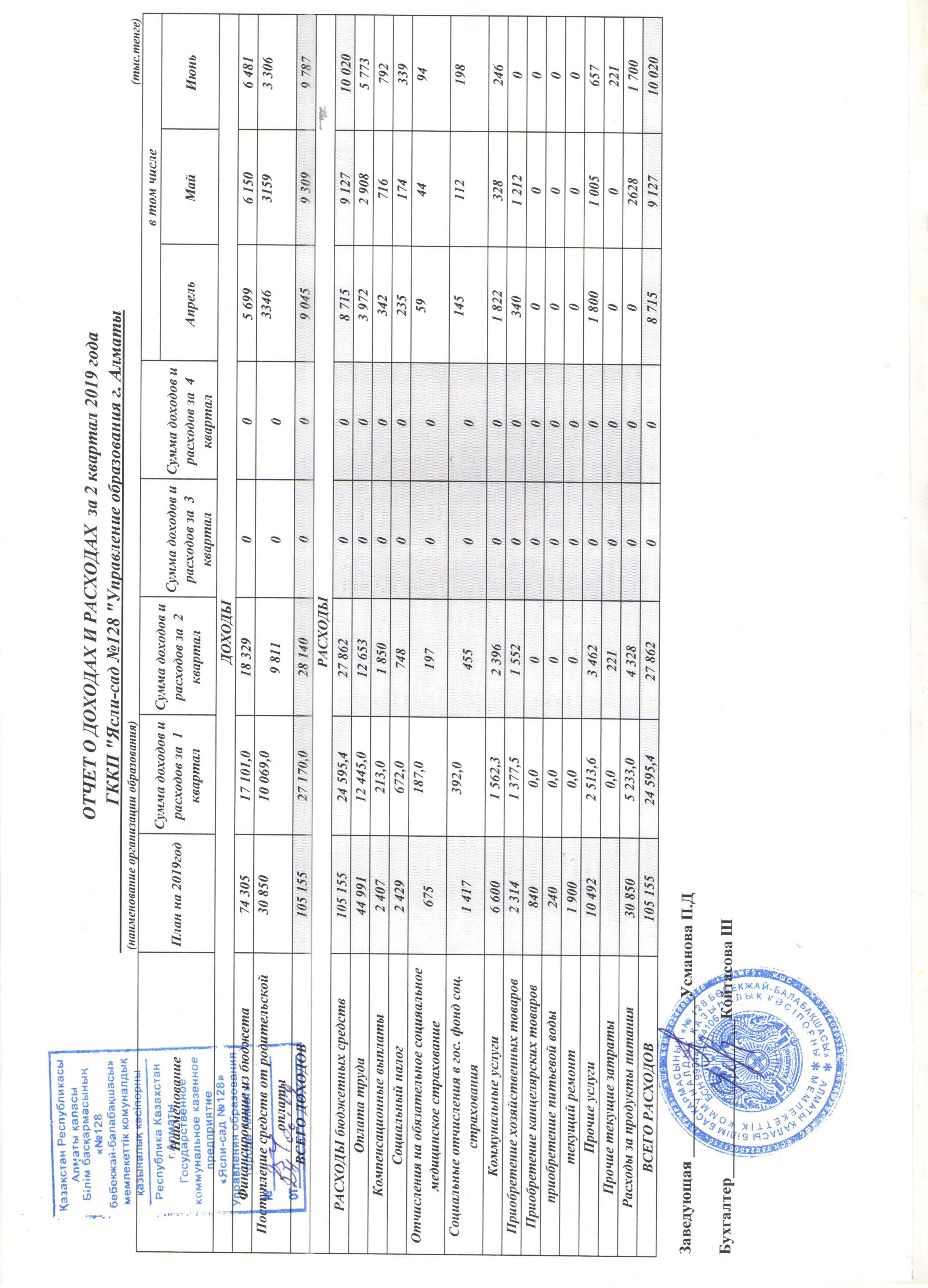 отчет о доходах и расходах за 2 квартал 2019 года.