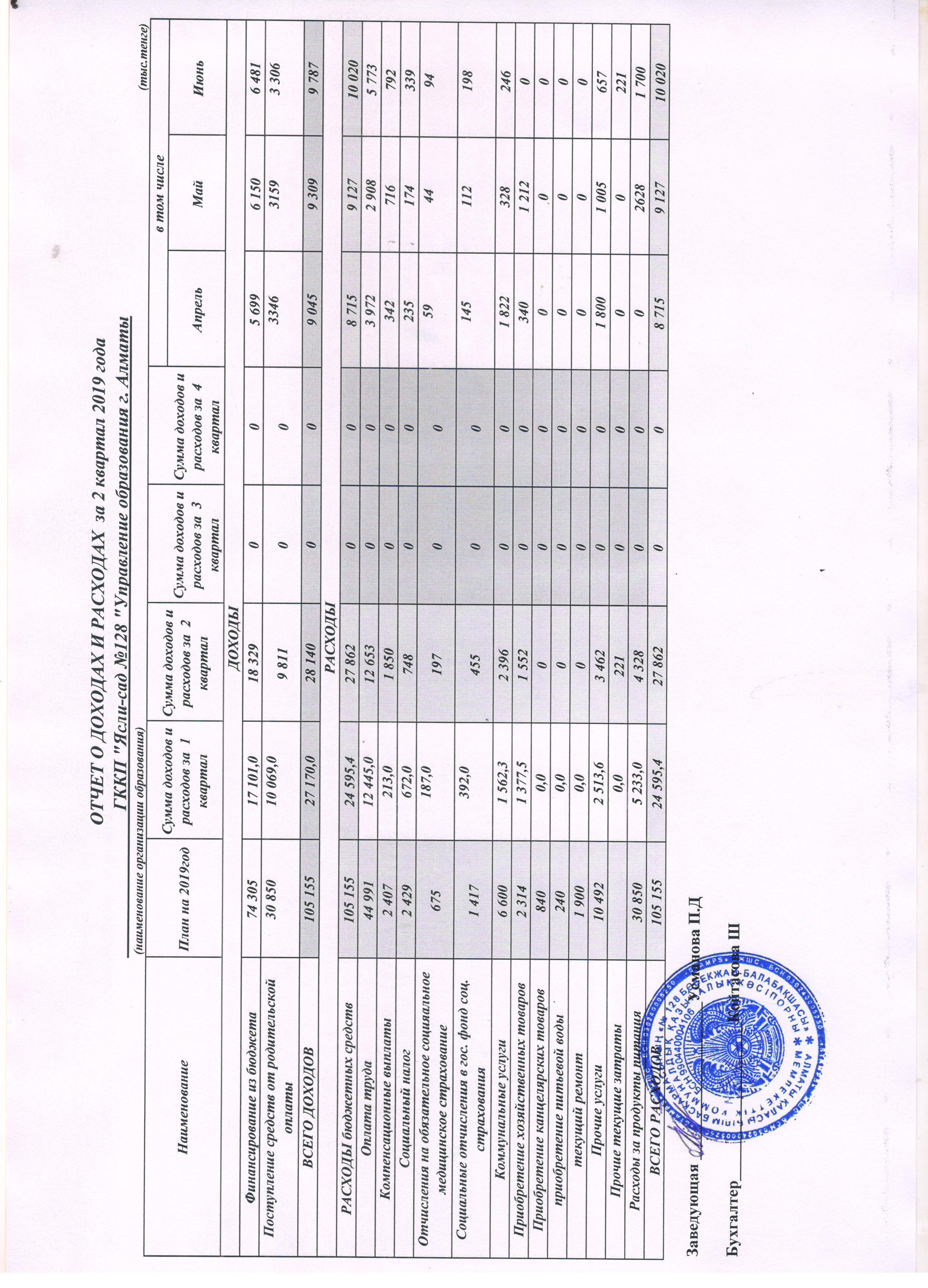 Отчет о доходах и расходах за 2-ой квартал 2019г
