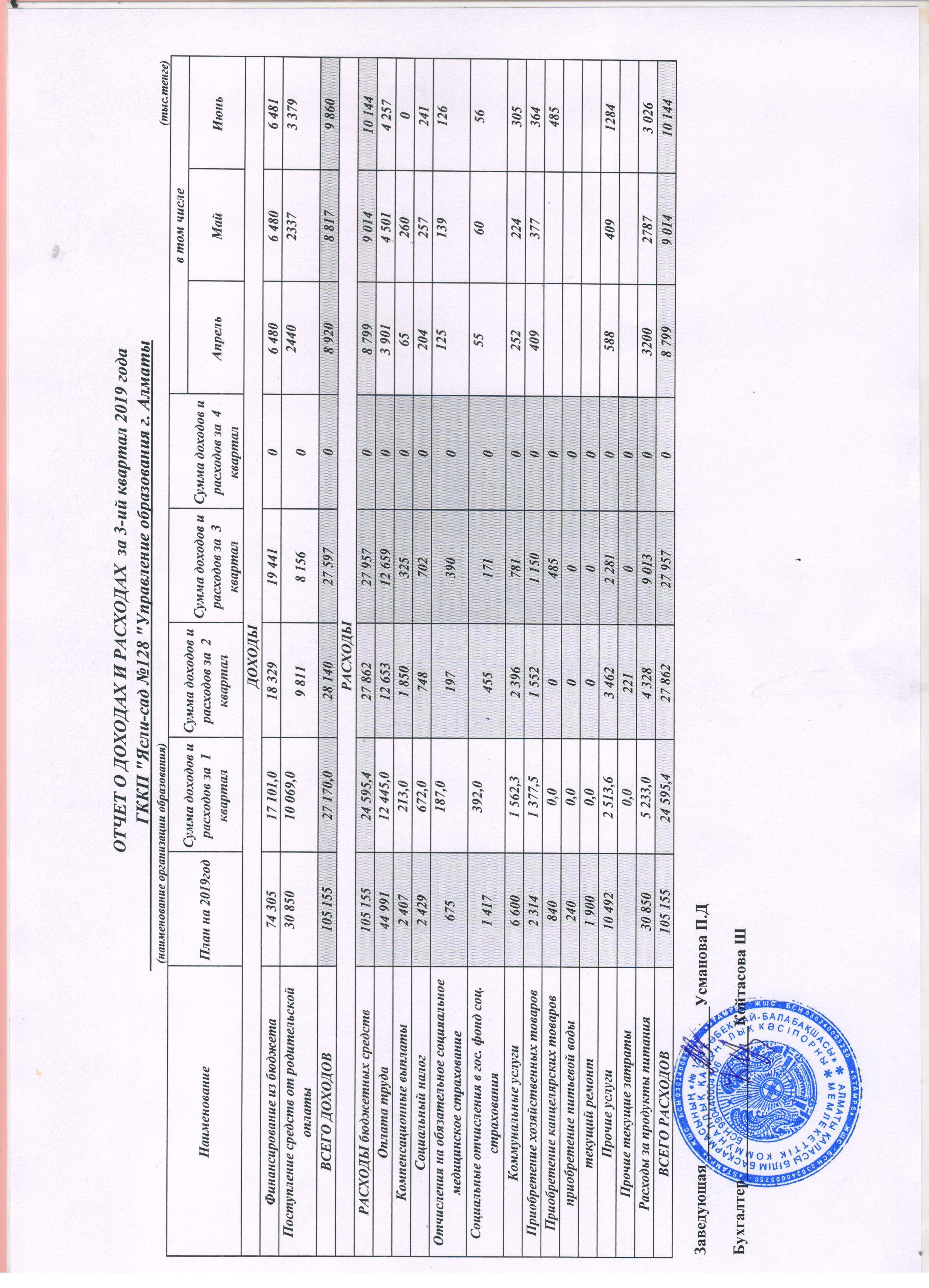 Отчет о доходах и расходах за 3-й квартал 2019года