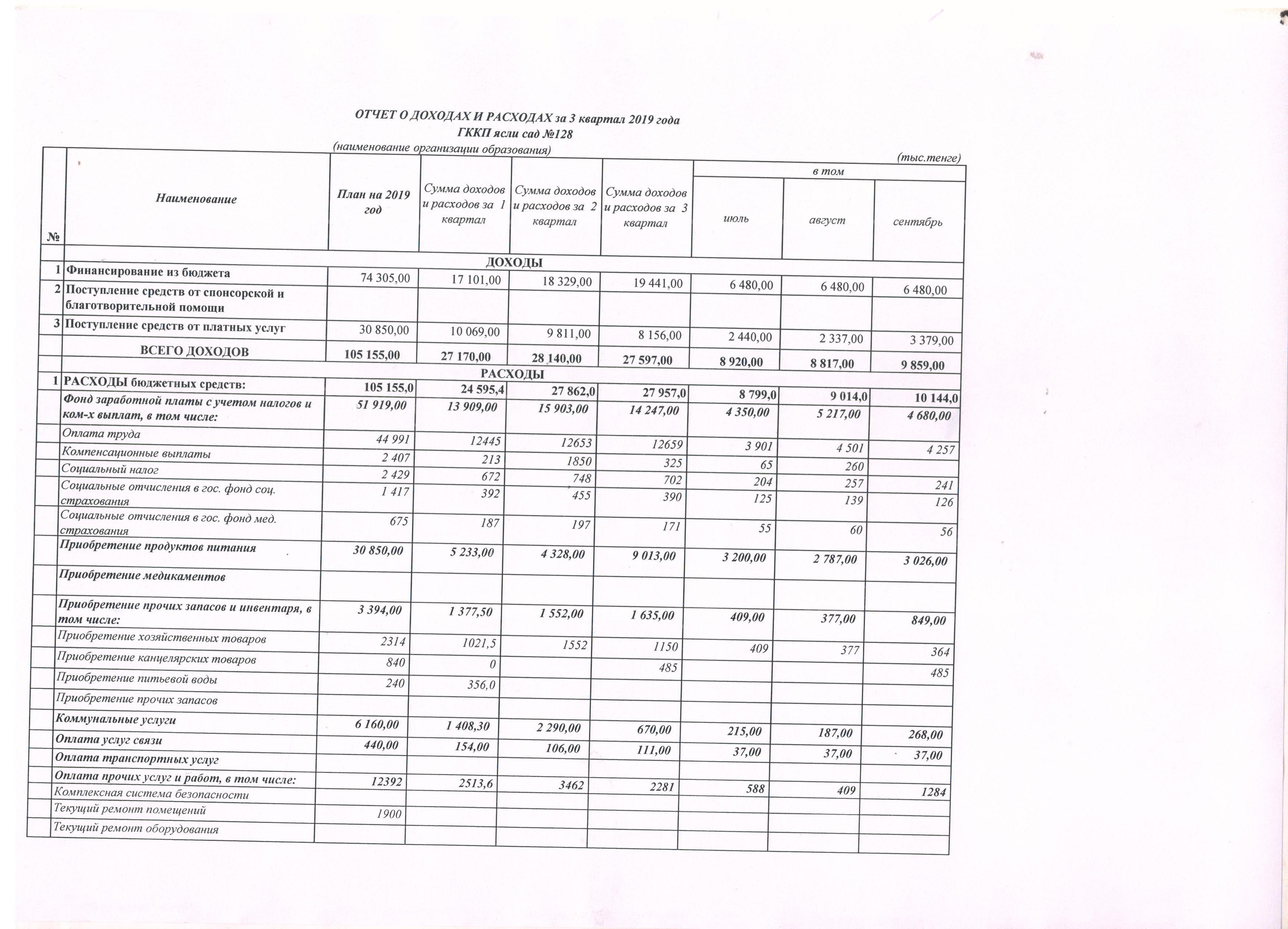 Отчет о доходах и расходах за 3-й квартал 2019года