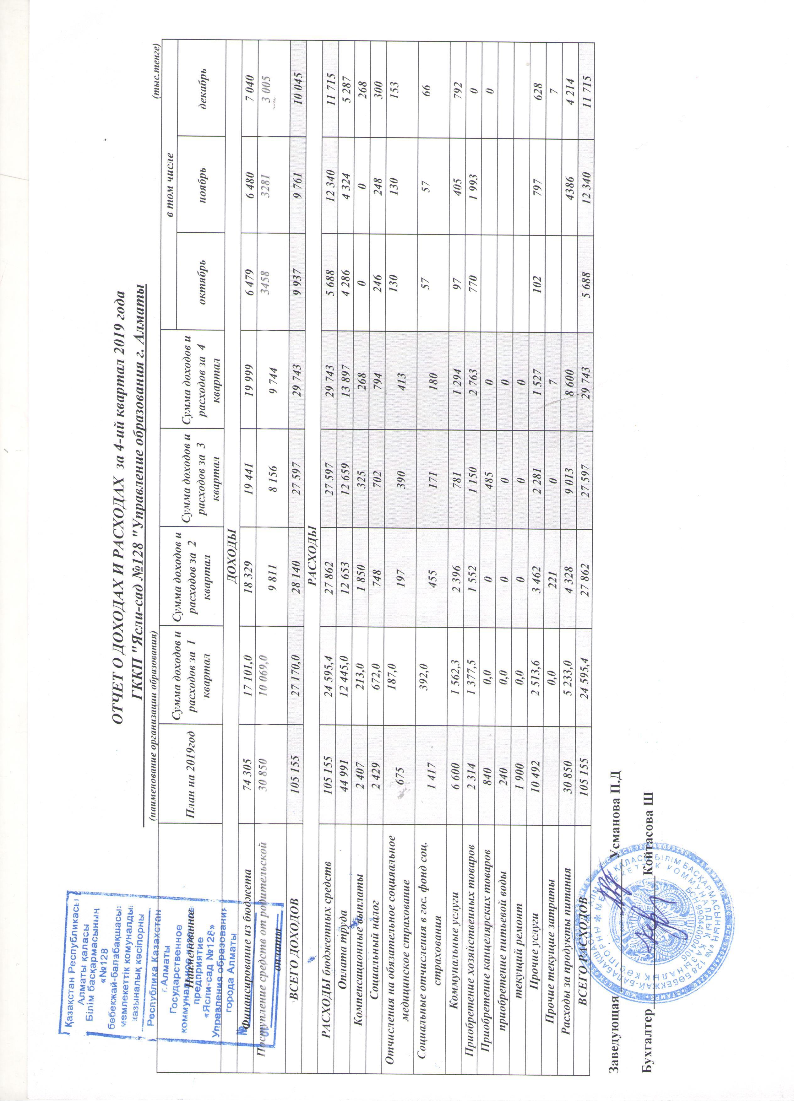 Отчет о доходах и расходах за 4 квартал 2019 года