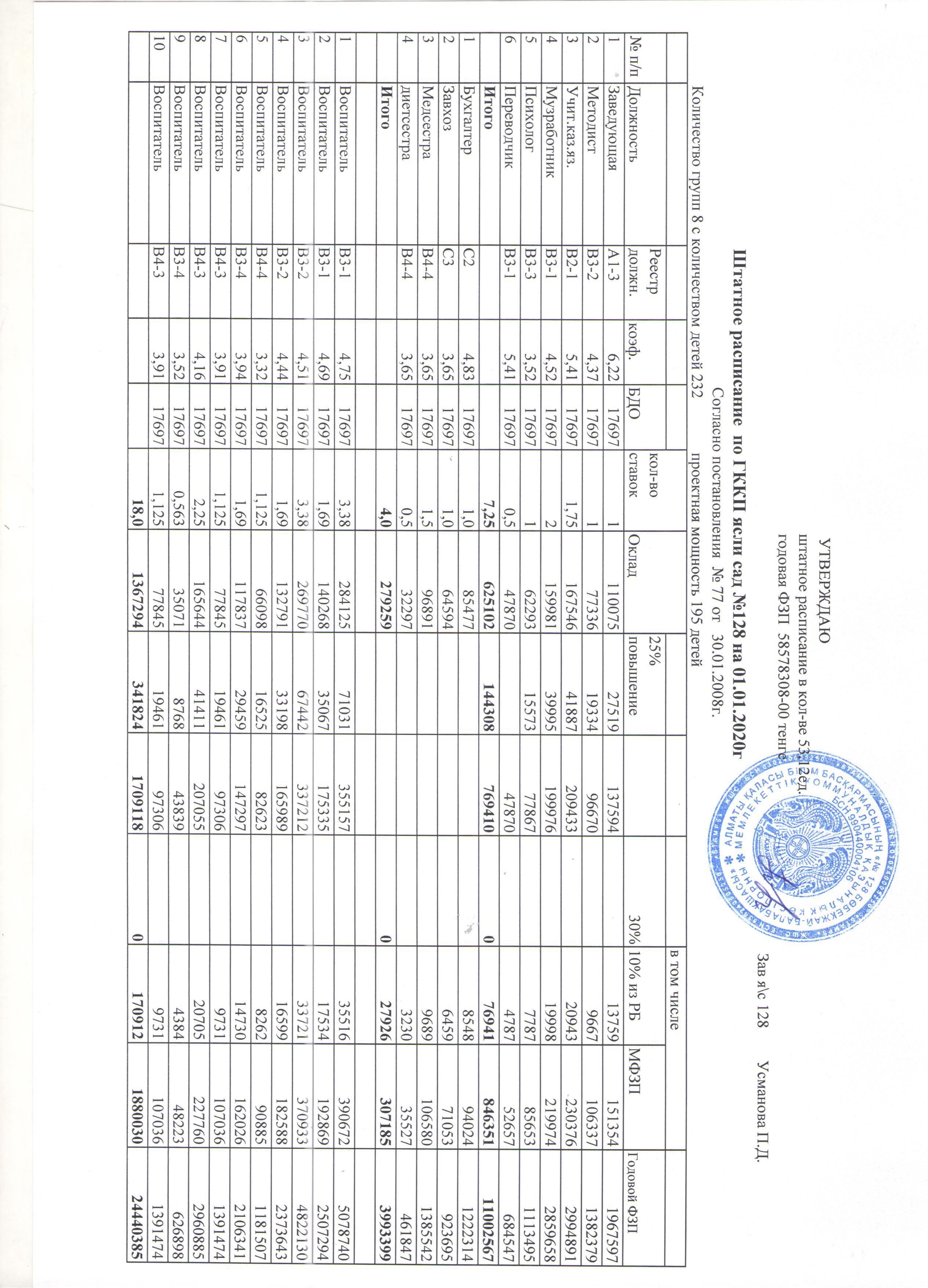 Штатное расписание на 2020 год