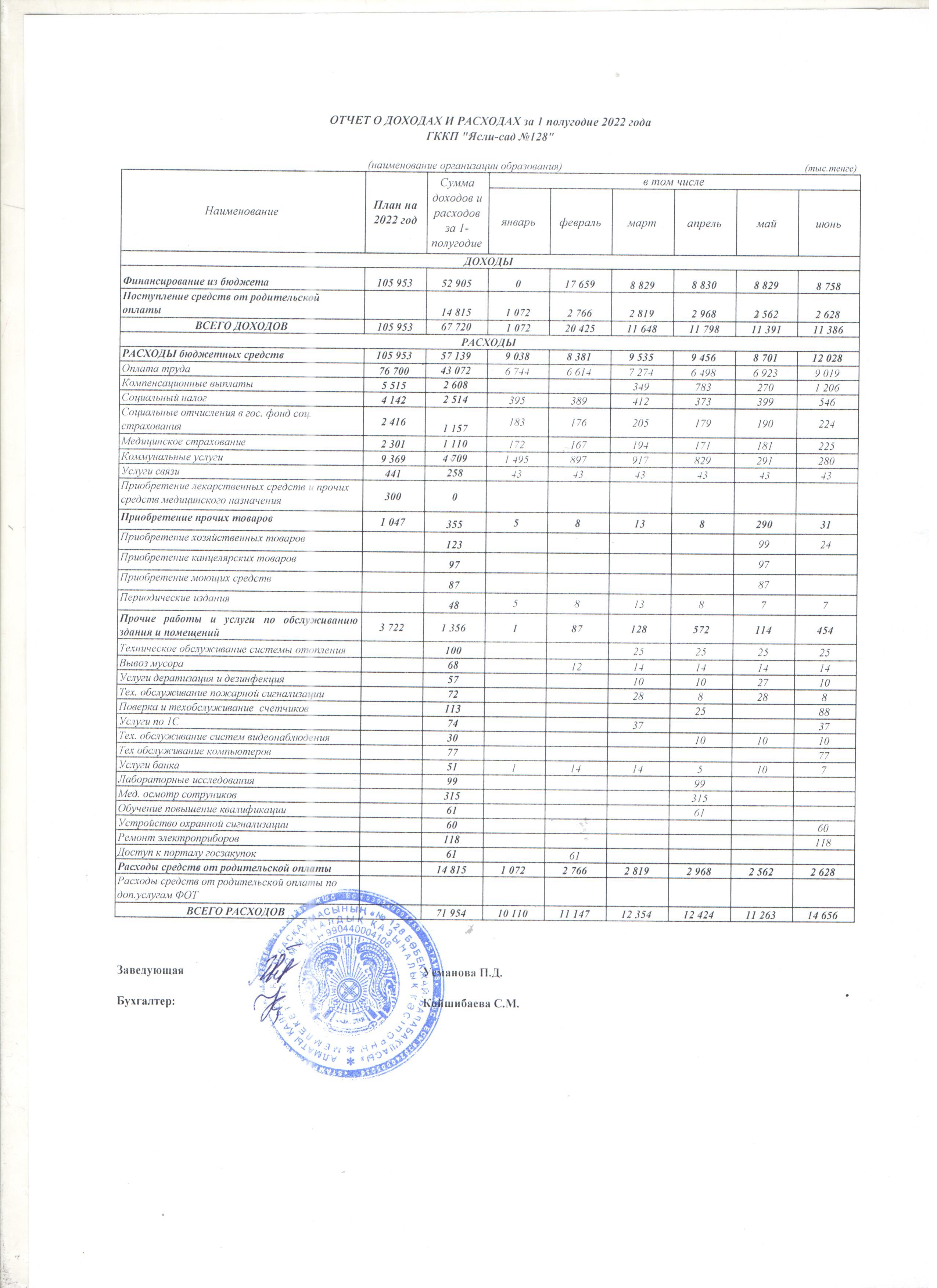 Отчет о доходах и расходах за первое полугодие 2022 года