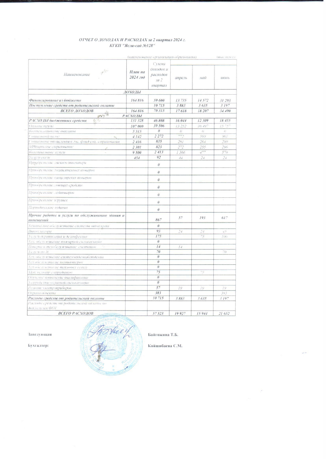 Отчет о доходах и расходах за 2 кв 2024 г.
