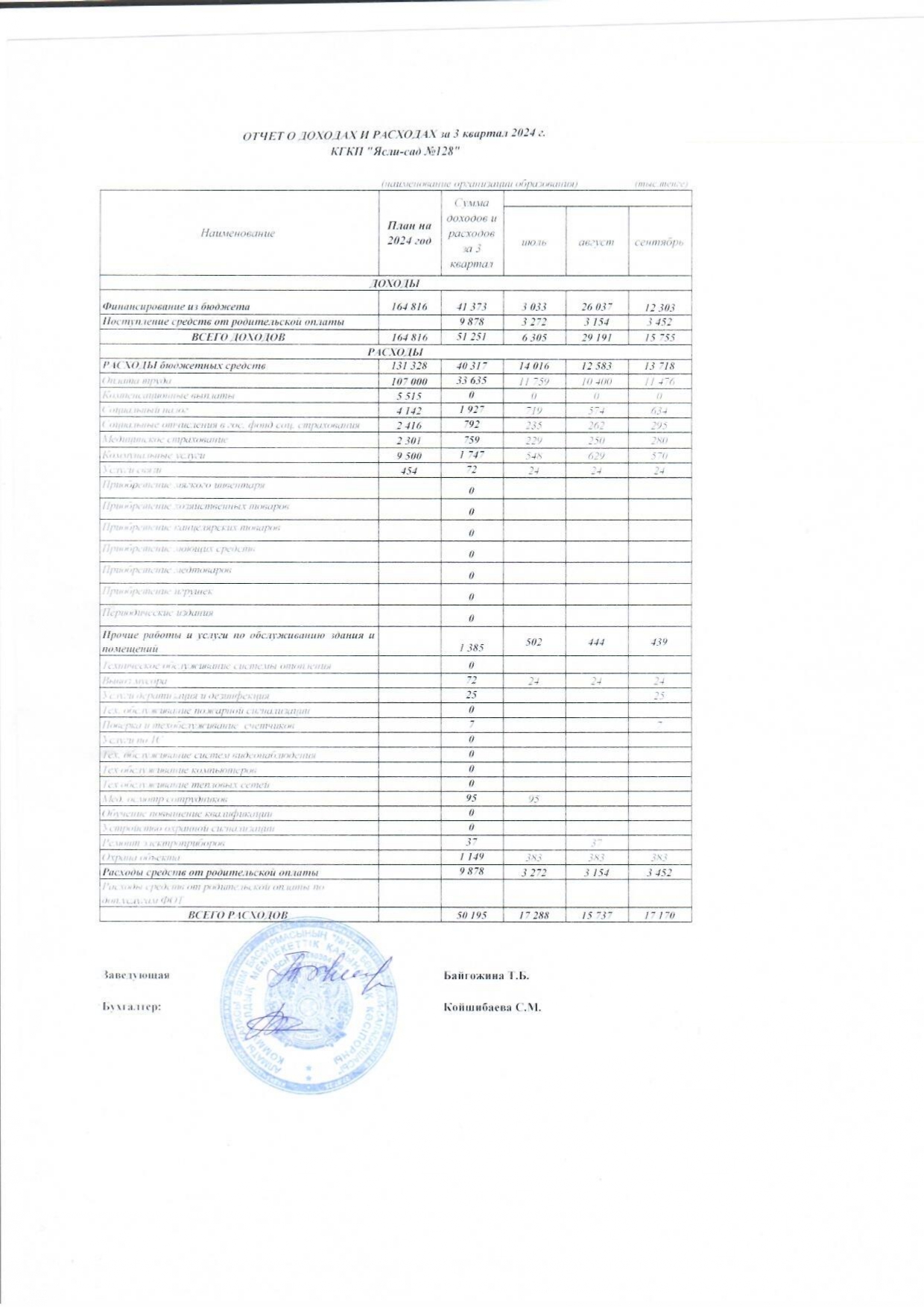 Отчет о доходах и расходах за 3 кв 2024 г.